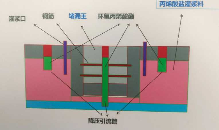 淮南八公山区防水堵漏工程设计