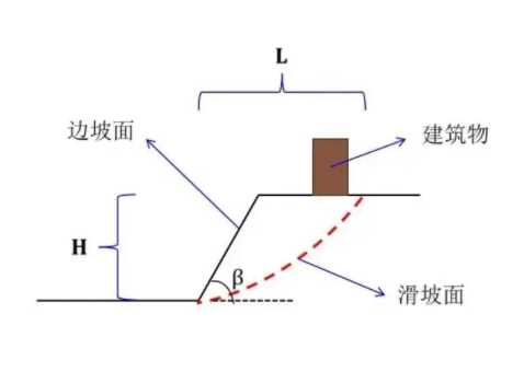 淮南八公山区边坡工程设计